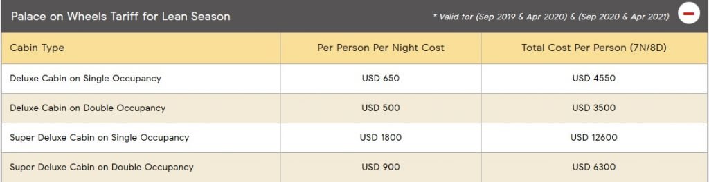 Palace on Wheels Fare for Peak Season1