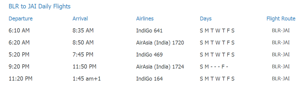 Bangalore to Jaipur Flights Schedule