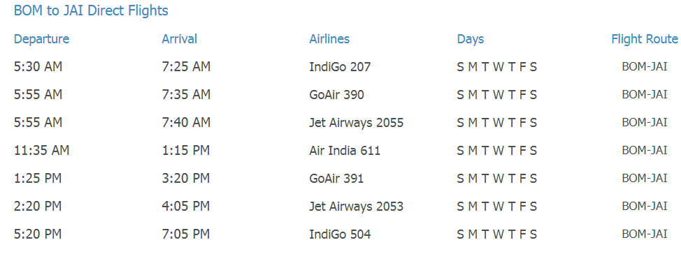 Mumbai to Jaipur Flights